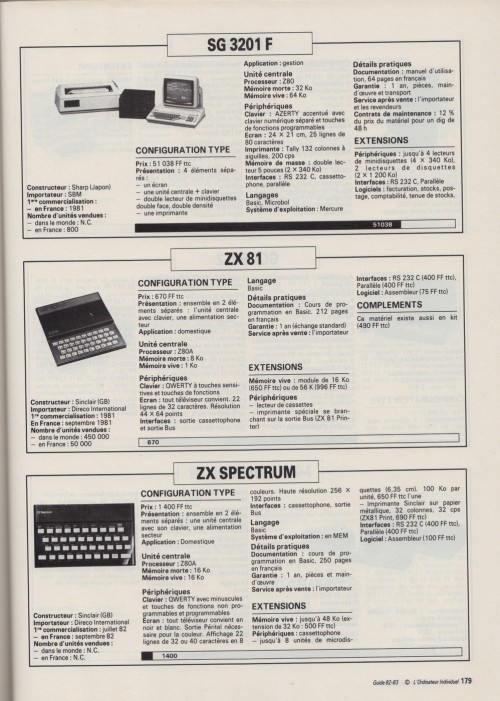 Les-ZX-en-1983.jpg