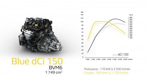 Courbe-moteur-Blue-dCi-150-boite-manuelle-4x4.jpg
