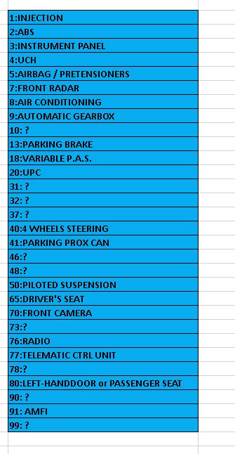 neo-ecu-name-list.jpg