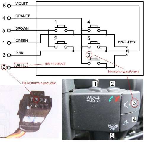 Schema-commande-au-volant-Renault.jpg